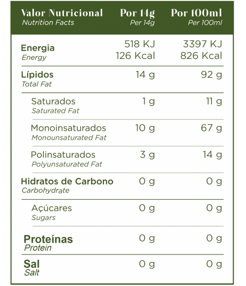 Avocadoöl
