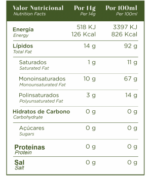 Avocadoöl